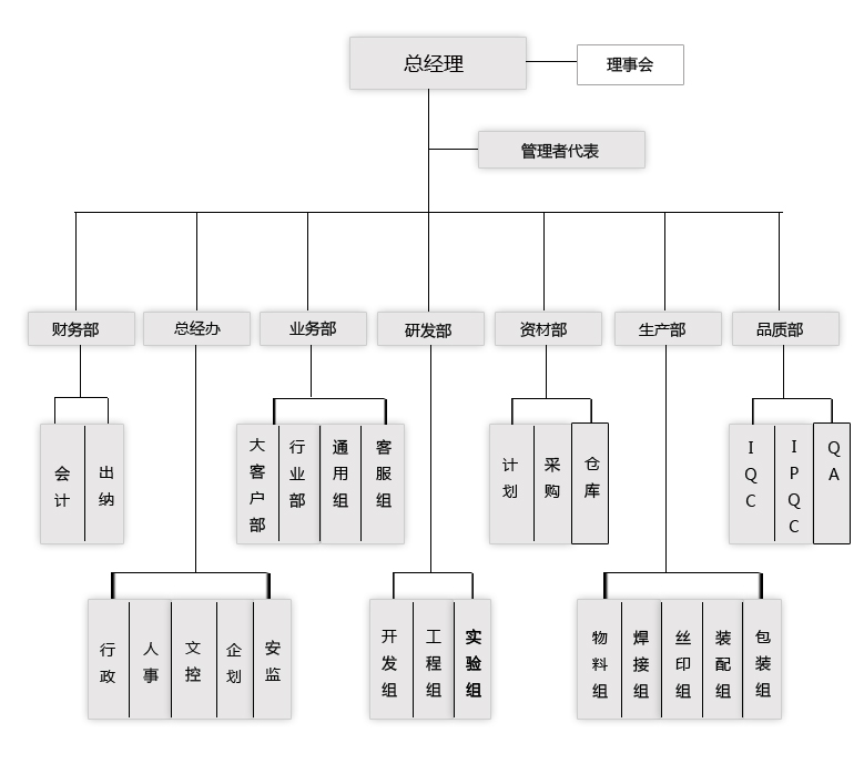 组织架构.jpg