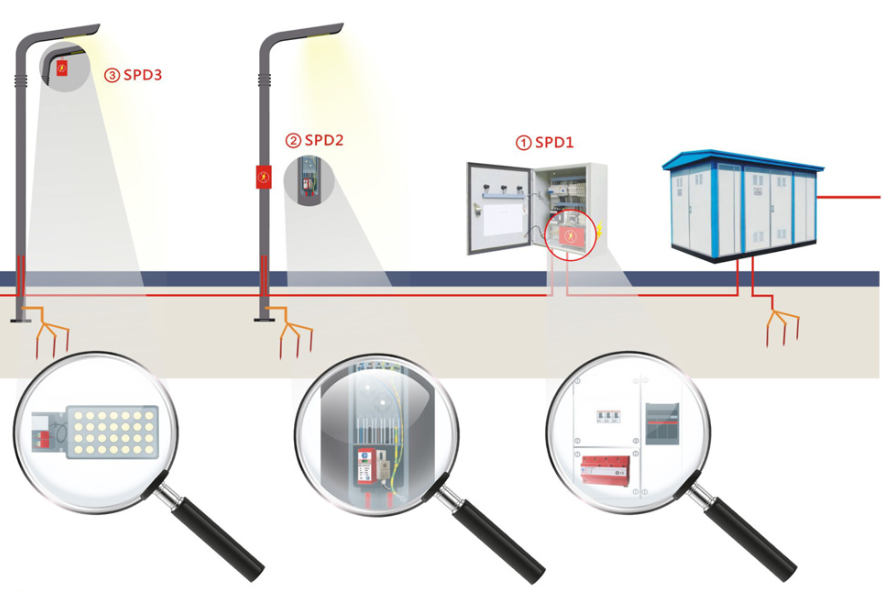 LED路灯的雷电防护