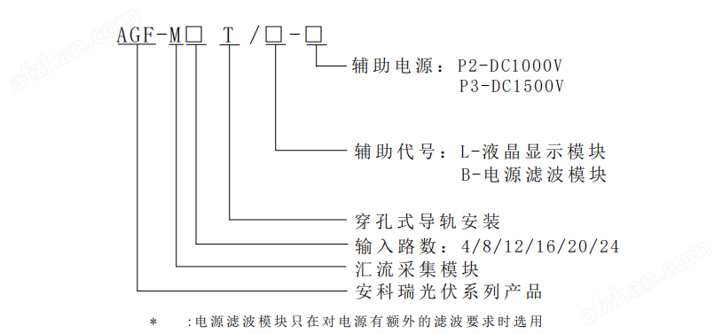 lm体育官网下载：安科瑞光伏发电汇流采集安装