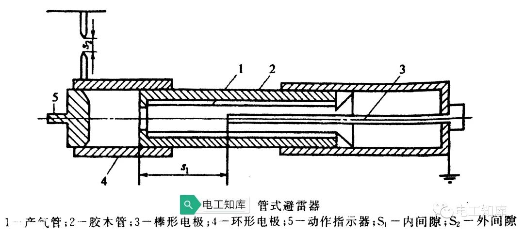 思设信任号输入IM体育官网app下载手机端：阻抗为10M