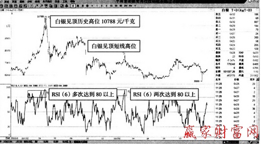 IM体育官网登录入口APP下载：RSI指目标有用闭计周期