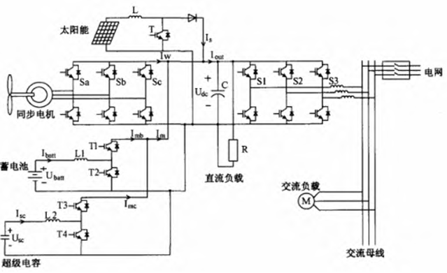 4）功率与电能计量：编制应能流露A/Im体育app官方下载入口：B/C三相有功功