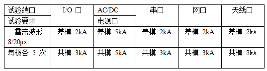 IM体育app官方网站登录入口：基站拉远FSU的防雷设念布置